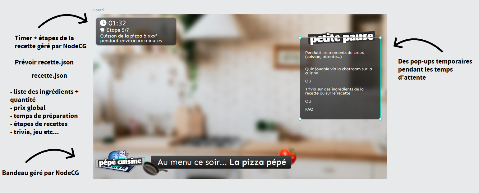 Image de cuisine avec un module pour afficher les étapes de la recette