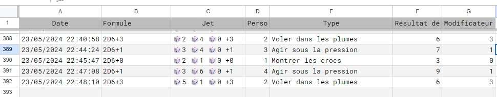 Les logs des jets de dés sur le Google Spreadsheet