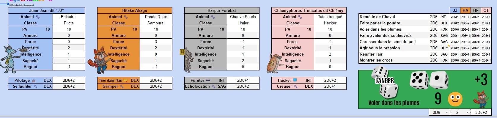 Feuille de calcul google avec infos des personnages