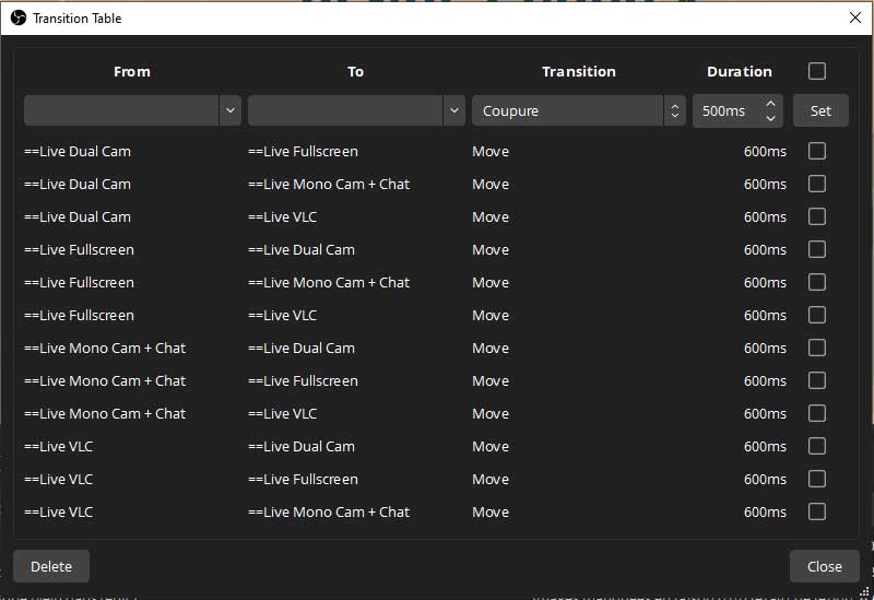 Extrait de la table de transition de PodRennes 2022