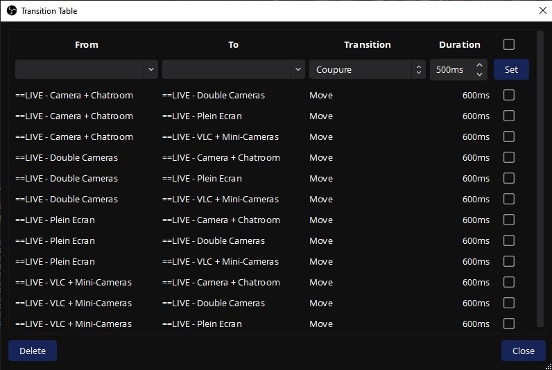 La matrice de transition pour l'overlay de PodRennes 2023